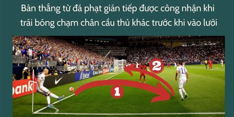 Giải Thích Đá Phạt Gián Tiếp Trong Bóng Đá: Luật FIFA 2024 4 Cách tính bàn thắng từ đá phạt gián tiếp